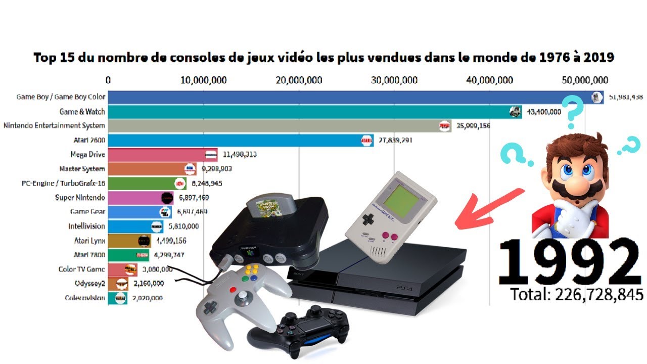 Voir la comparaison de jeux sur différentes consoles