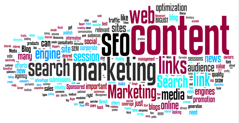 online marketing blog wordle