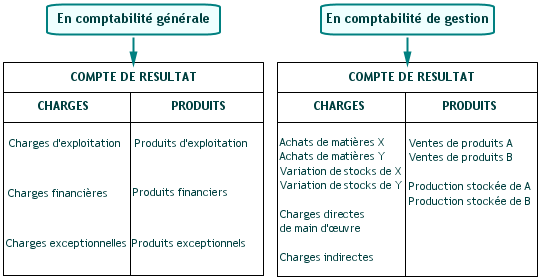 limportance-de-la-comptabilite-dans-une-entreprise